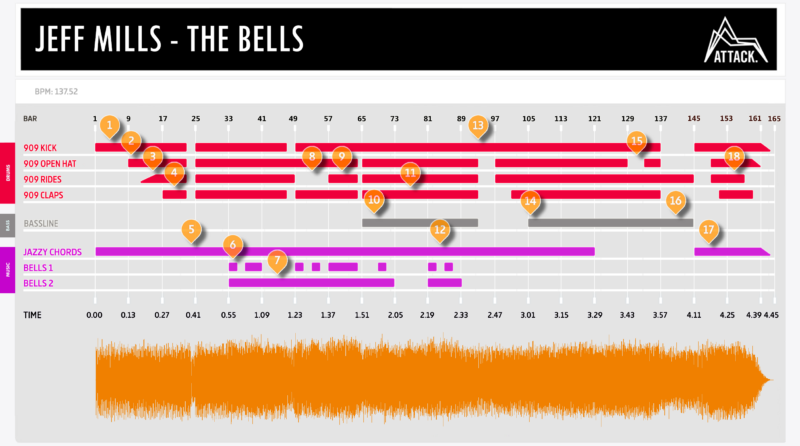 Jeff Mills The Bells Deconstructed